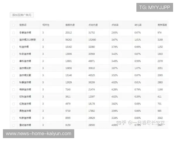 夺冠后的流量转化:俱乐部如何把热度变成商业? 夺冠后的流量转化:俱乐部如何把热度变成商业?