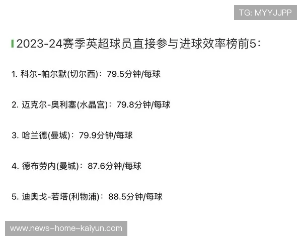 关于巴黎的最新动态:战绩影响解读 关于巴黎的最新动态:战绩影响解读