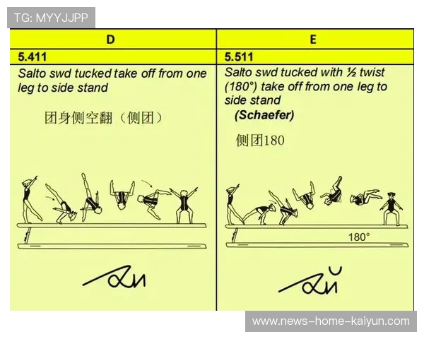 体操平衡木动作翻三圈稳如泰山